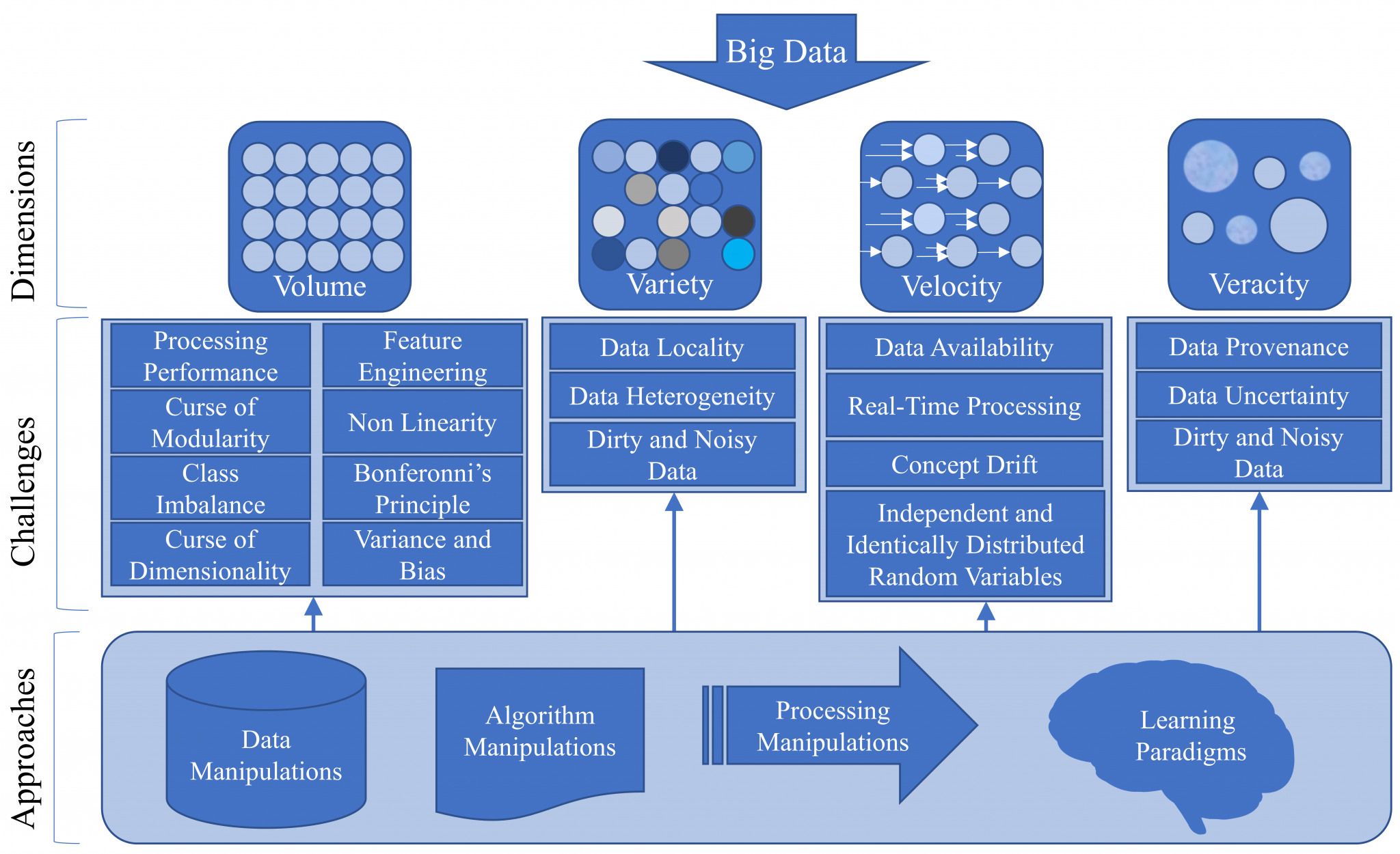 Big Data Analytics And Machine Learning