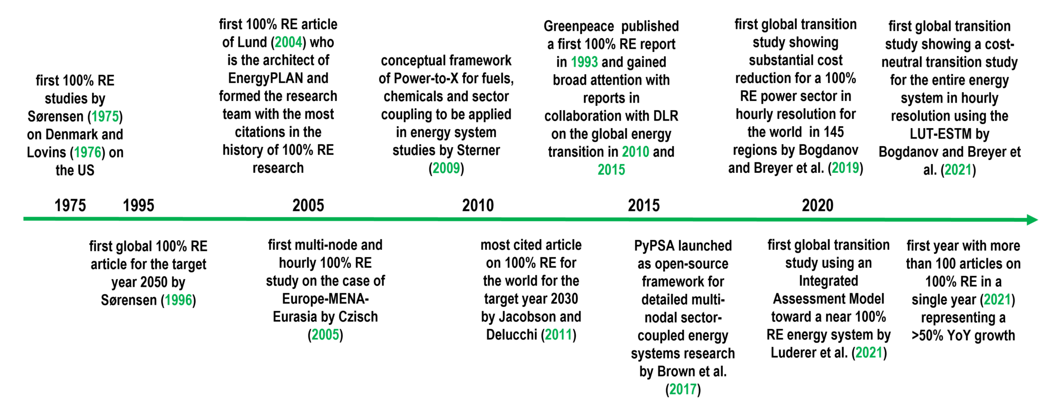 ieee research papers on renewable energy