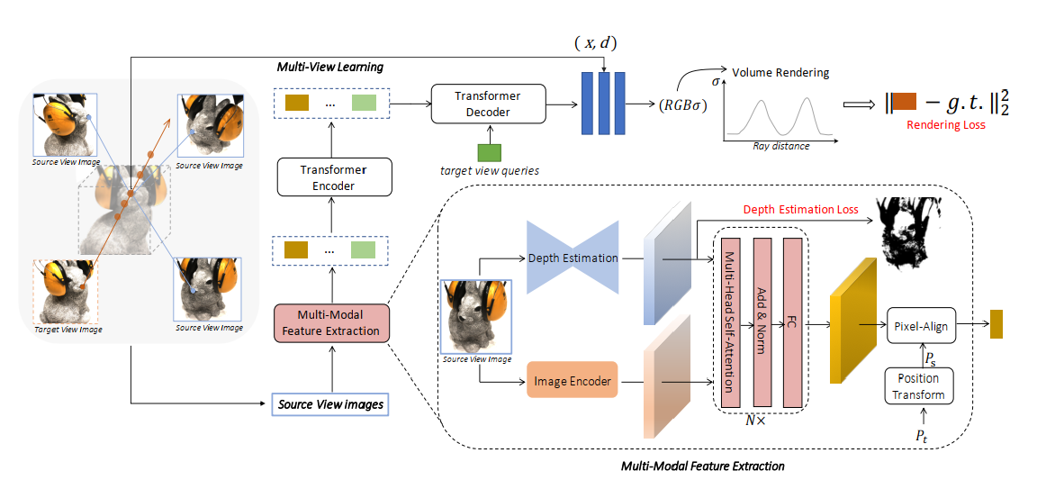 research paper on deep learning ieee