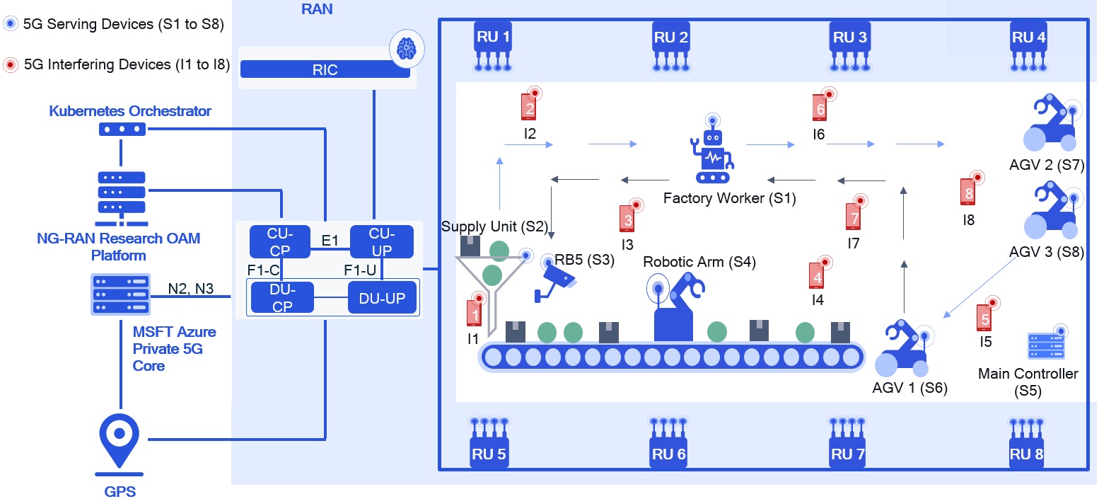 deep learning research papers ieee