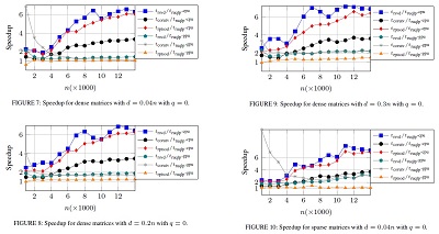 database ieee research papers