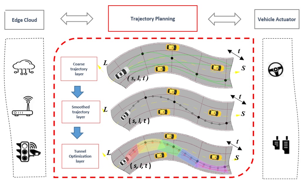 deep learning research papers ieee