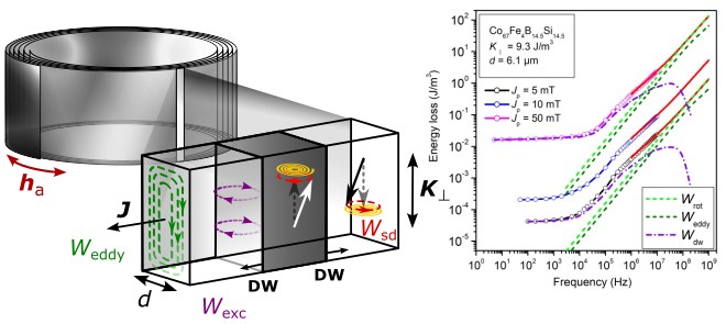 ieee research paper electrical engineering