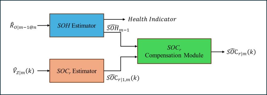 ff Graphical Abstract Image