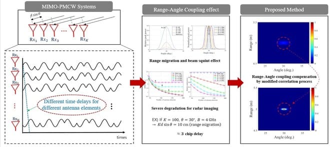 ff Graphical Abstract (10)